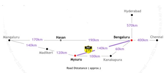 Distance covered by Bengaluru to Mangaluru Expressway