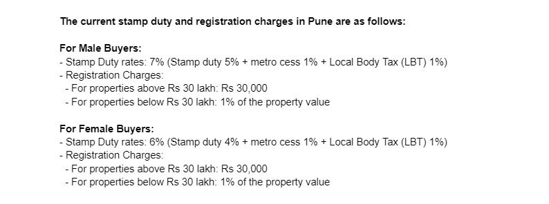 Stamp Duty and Registration Charges in Maharashtra 2024