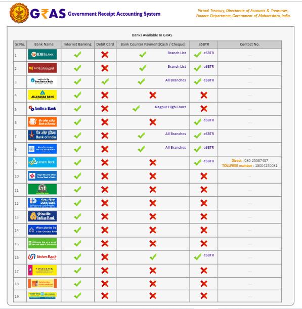 Authorized Banks for e-stamping