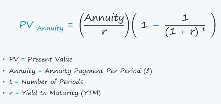 Calculation of Annuity