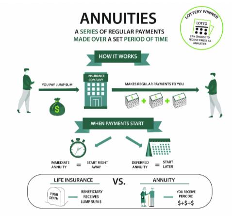 Annuity - How it works
