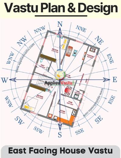 East Facing House Vastu, Pinterest