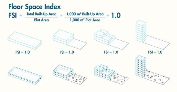 fsi-in-mumbai-how-to-calculate-floor-space-index-in-2025-dwello