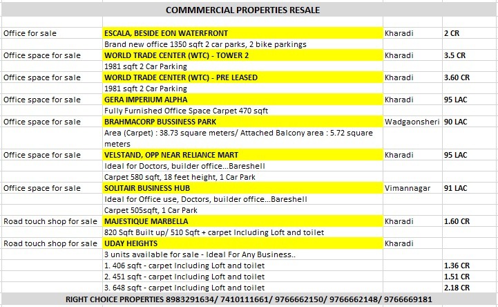 property