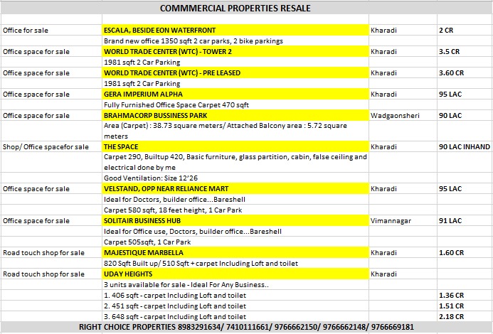 property