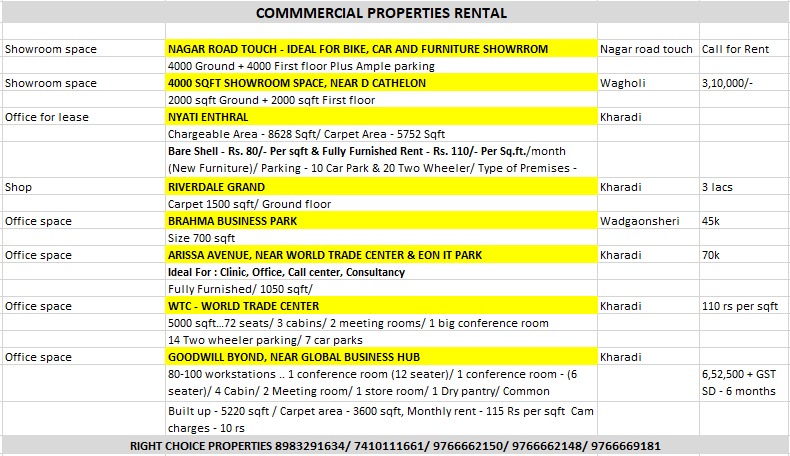 property