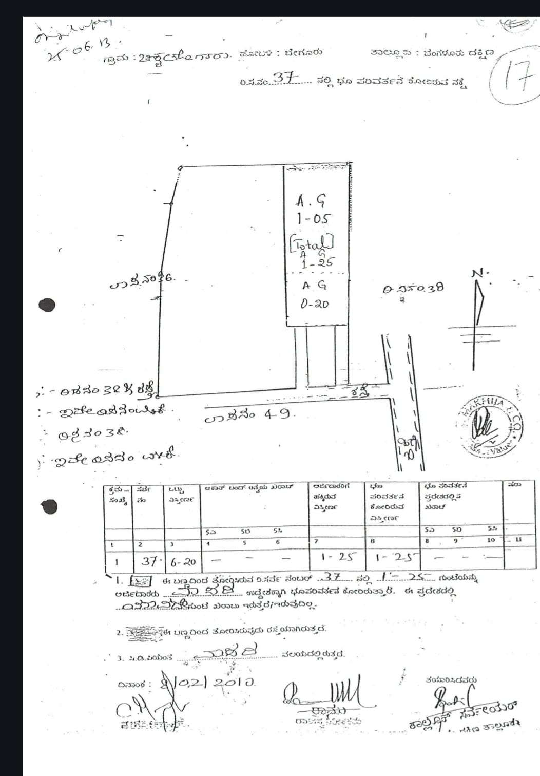 property